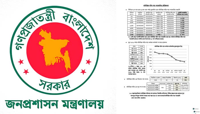 শৃঙ্খলা ফেরেনি জনপ্রশাসনে: আটকে আছে পদোন্নতি