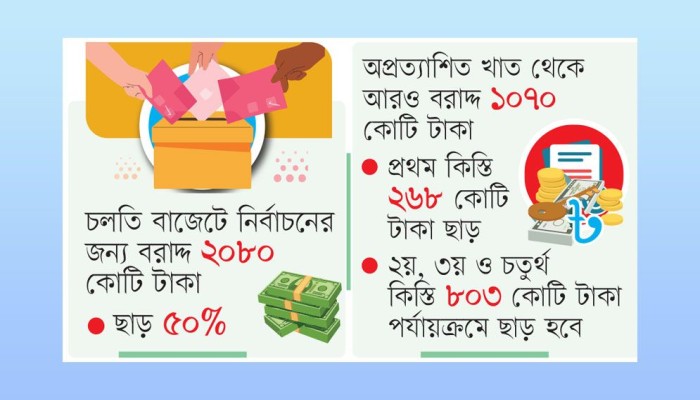 ভোটের ব্যয় ৩ হাজার কোটি