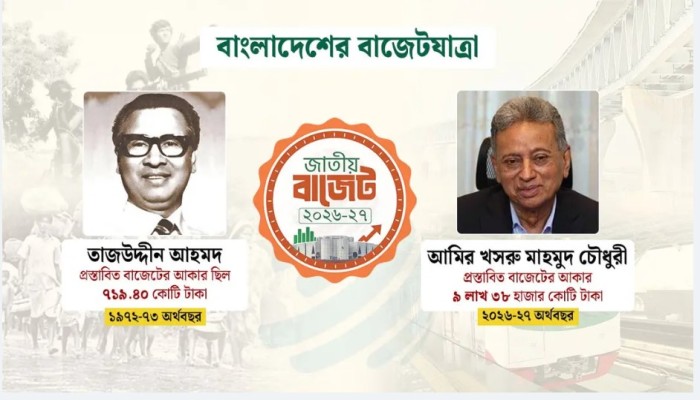 তাজউদ্দীন থেকে আমির খসরু : ৫৫ বছরে কে কত বাজেট দিলেন